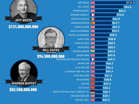 ¿Quiénes son los 25 millonarios más grandes del mundo?
