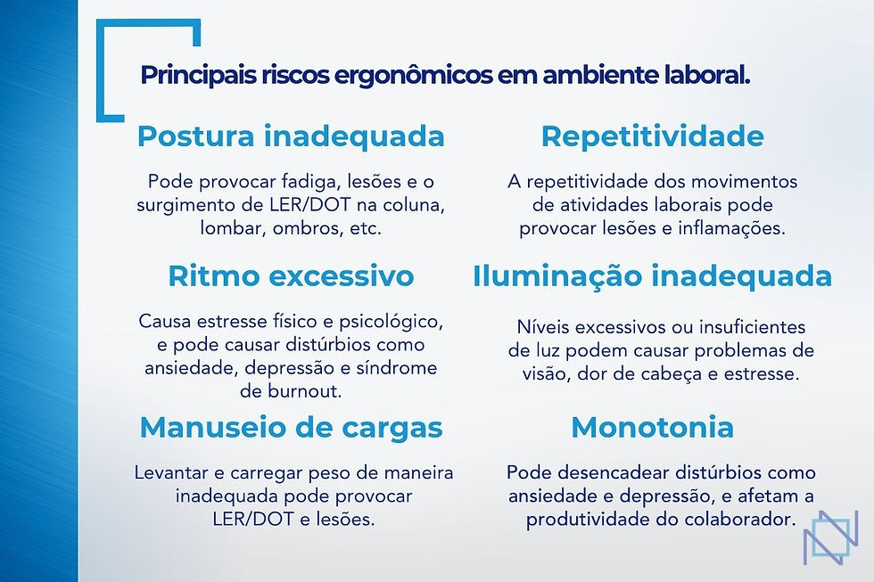 infográfico principais riscos ergonômicos