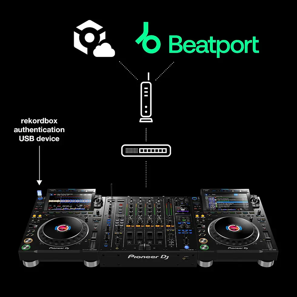 Thumbnail: Pioneer DJ CDJ-3000 Flagship Professional Multi-Player Advanced DJ Media Deck