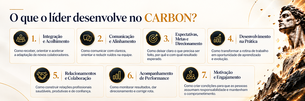 2_Desenvolvimento de Liderança em Sete Módulos.png