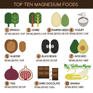 Signs Of Magnesium Deficiency & How To Fix It