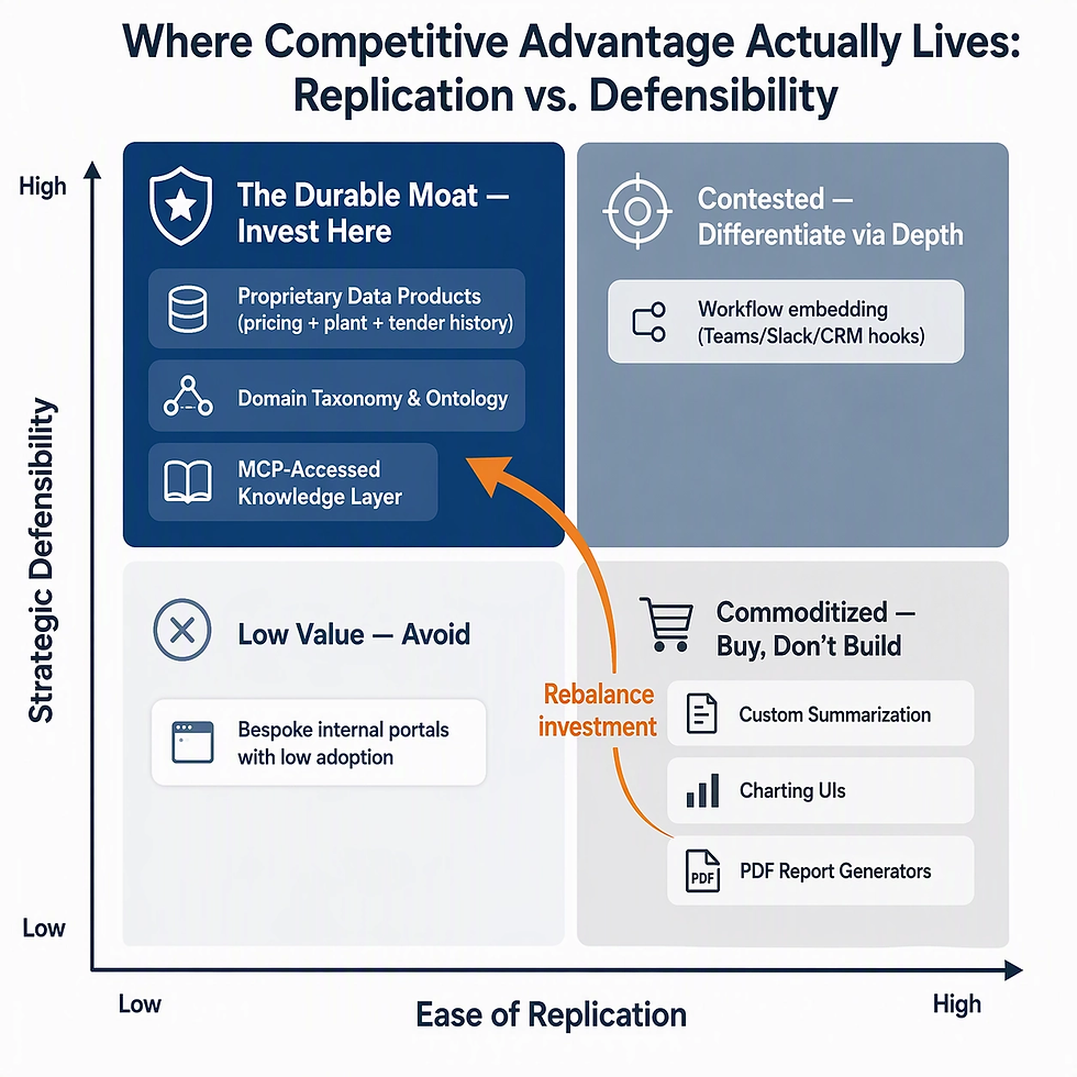 From Dashboards to Data Products: A Case for Rebalancing Competitive Intelligence Investment