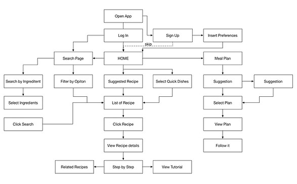 USER FLOW.jpg