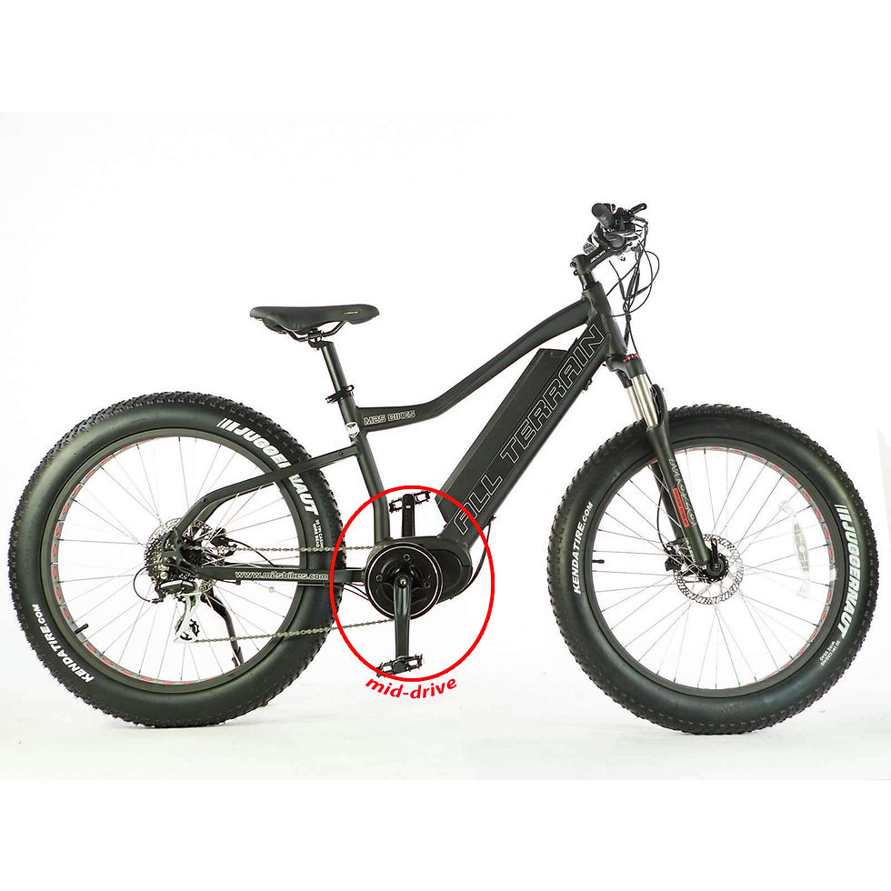 Thumbnail: Mid-Drive Electric Bicycle Motor