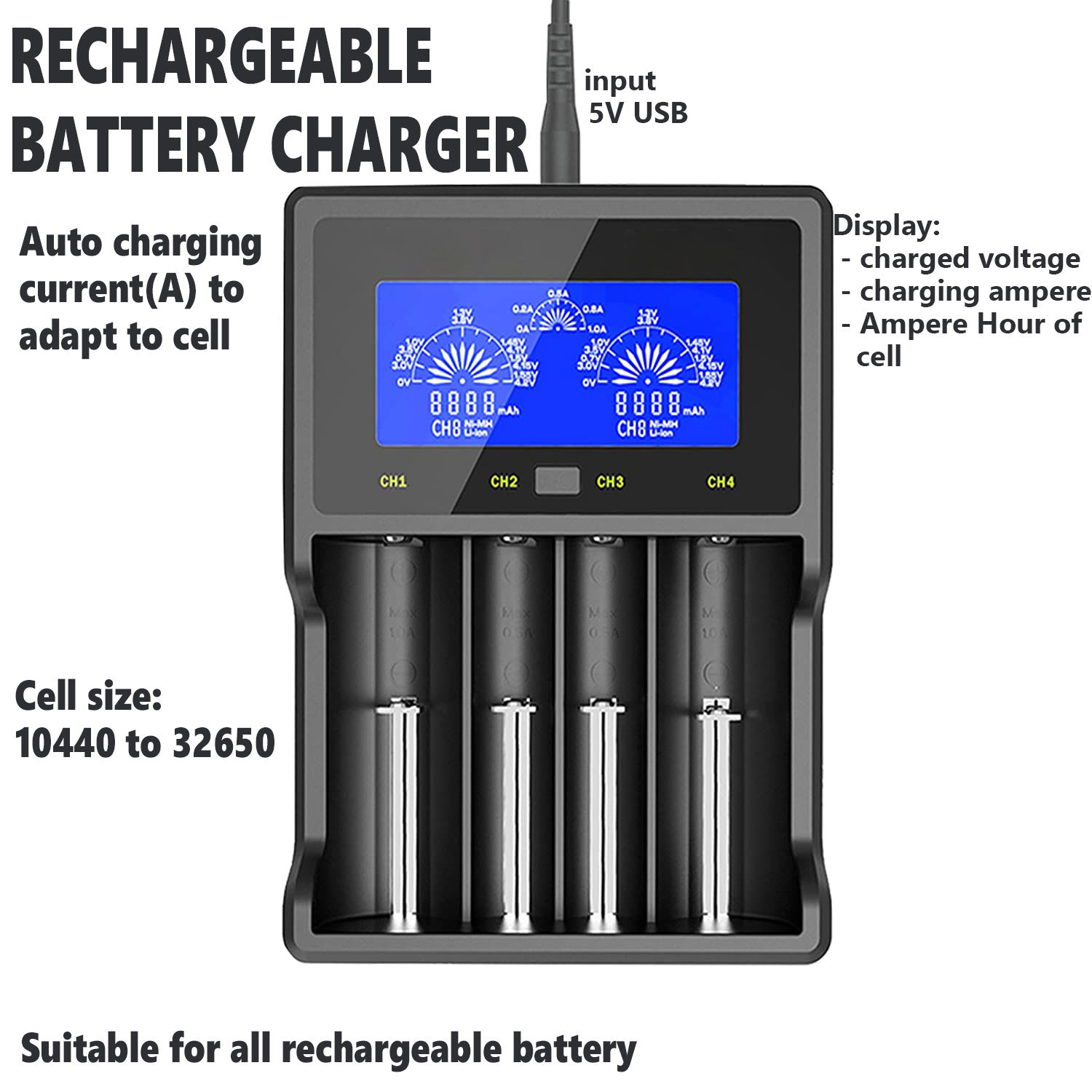 Charger with mAh display