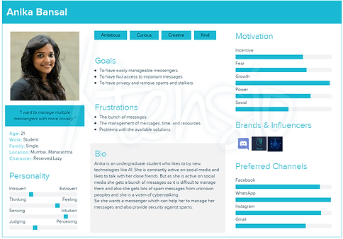 Persona of Anika