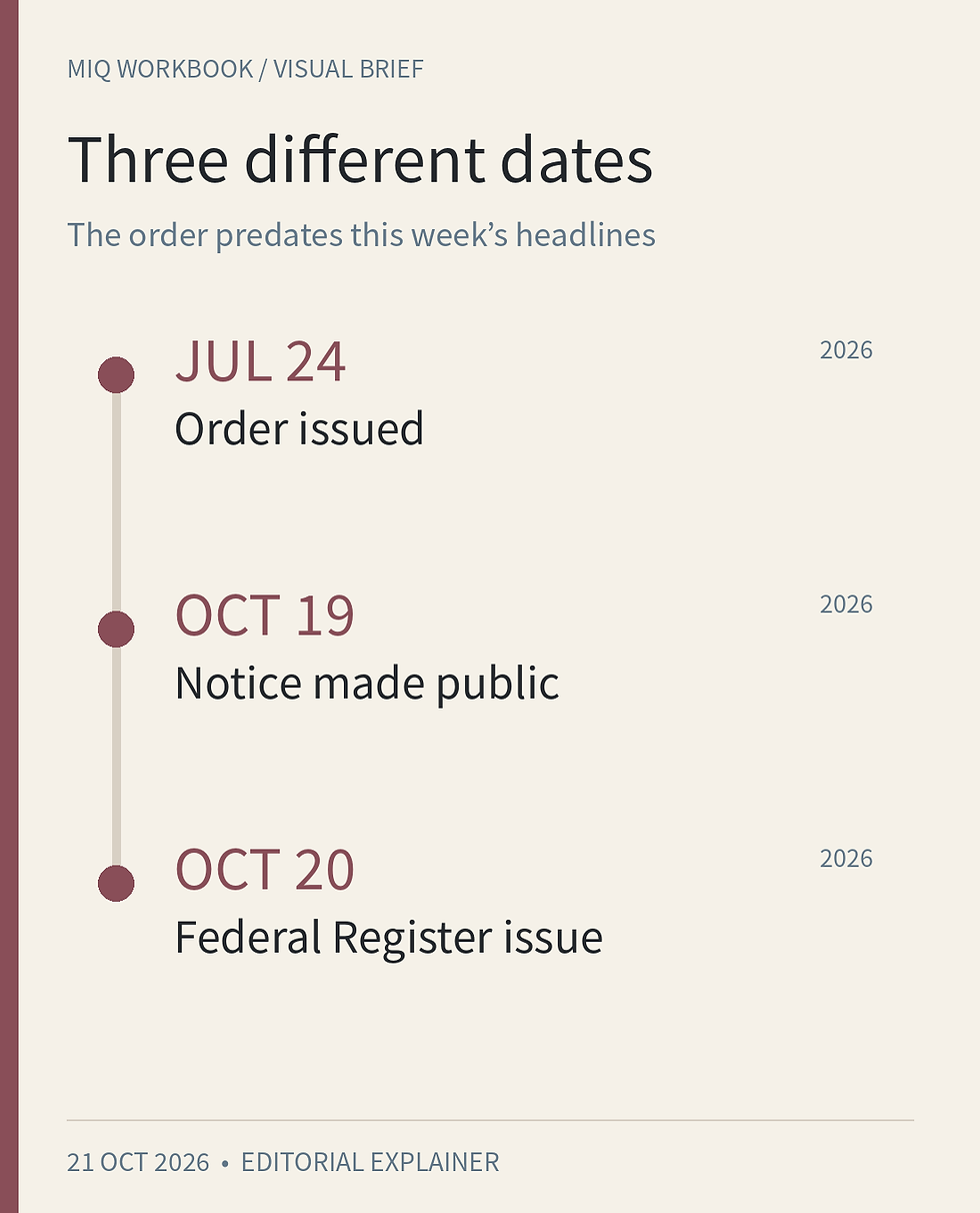Timeline separating the July 24 order, October 19 disclosure and October 20 Federal Register publication