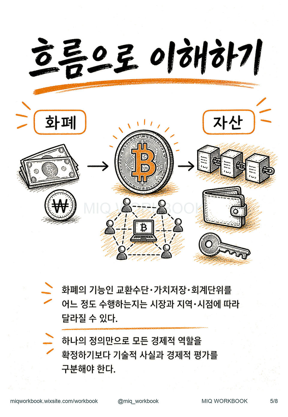 GUIDE015 비트코인은 돈일까, 자산일까, 네트워크일까? 미리보기 5