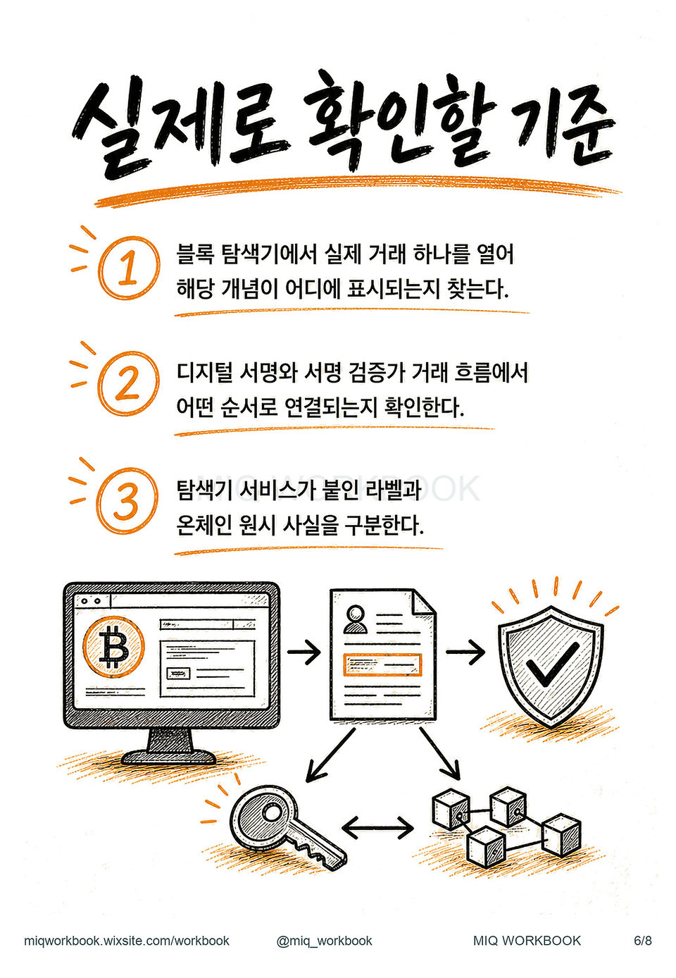 GUIDE020 디지털 서명은 무엇을 증명할까? 미리보기 6