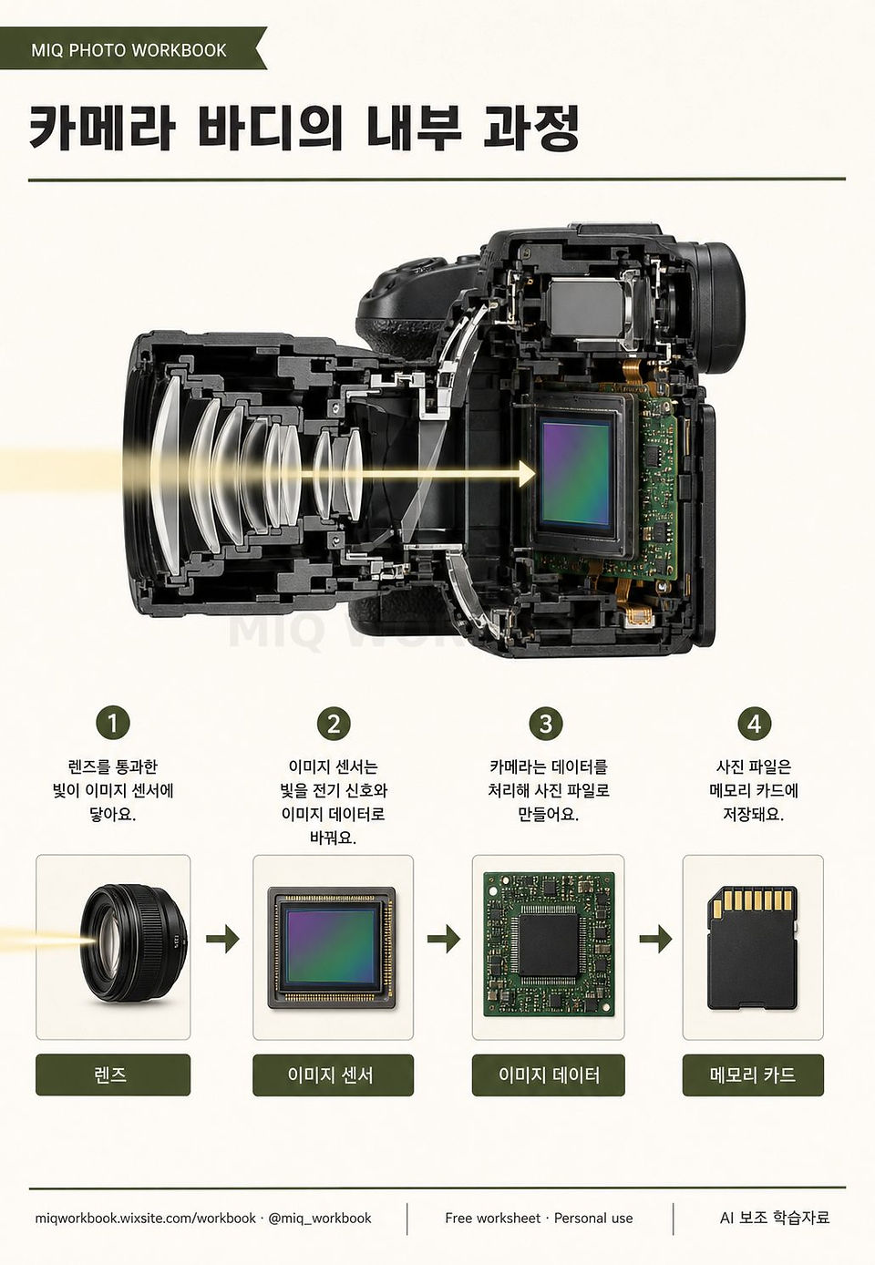 GUIDE001 카메라와 렌즈 알아보기 미리보기 2
