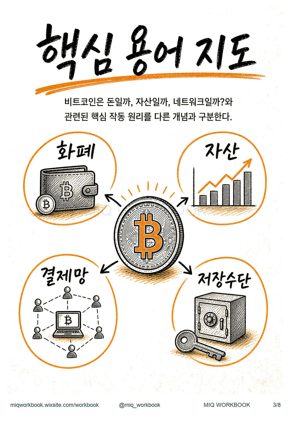 GUIDE015 비트코인은 돈일까, 자산일까, 네트워크일까? 미리보기 3