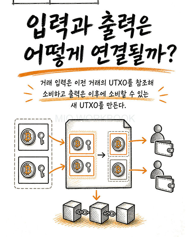 MIQ_WORKBOOK_GUIDE022_BITCOIN_COMPRESSED_PREVIEW