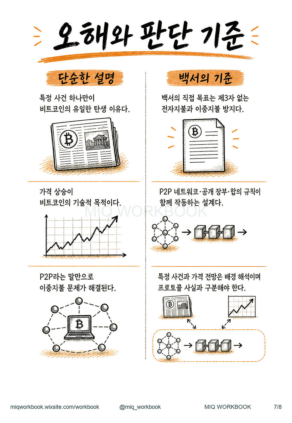 GUIDE002 비트코인은 왜 만들어졌을까? 미리보기 7