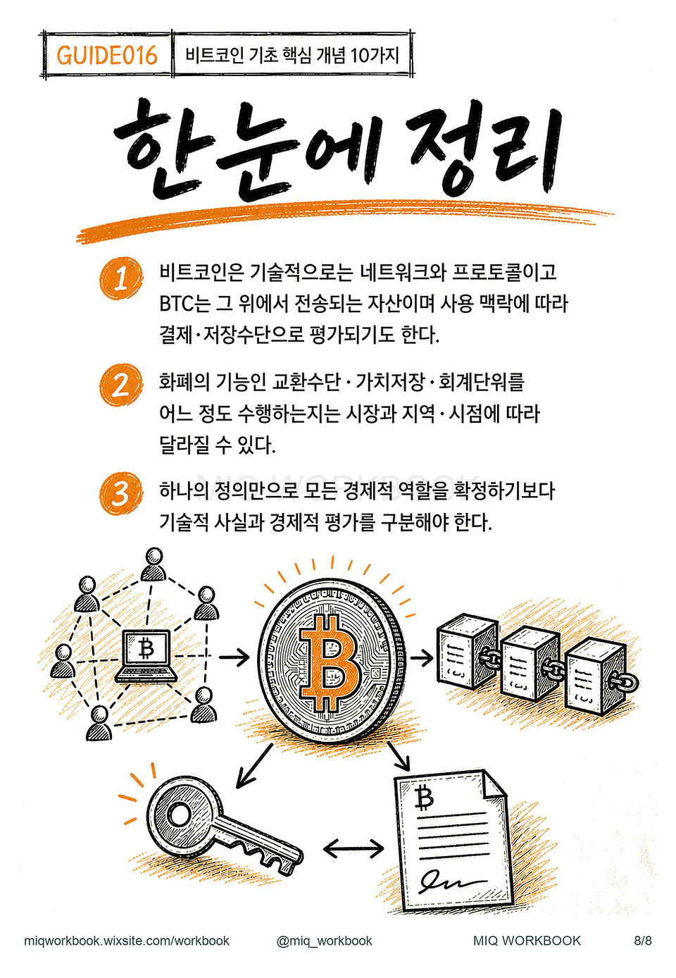 GUIDE015 비트코인은 돈일까, 자산일까, 네트워크일까? 미리보기 8