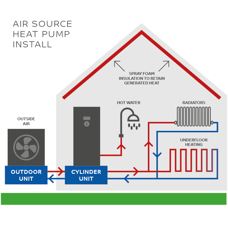 Air Source Heat https://www.allseasonsinteriors.co.uk/air-source-heat-pumps/Pump Working Principle