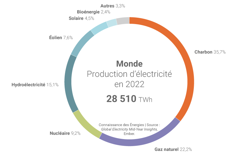 Prod Ee Monde 2022.png