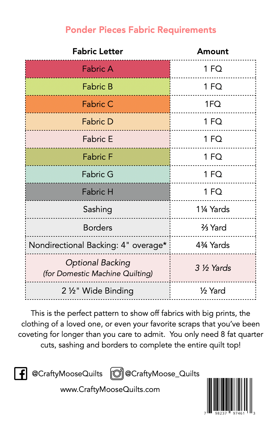 Thumbnail: Quilt pattern fabric requirements table