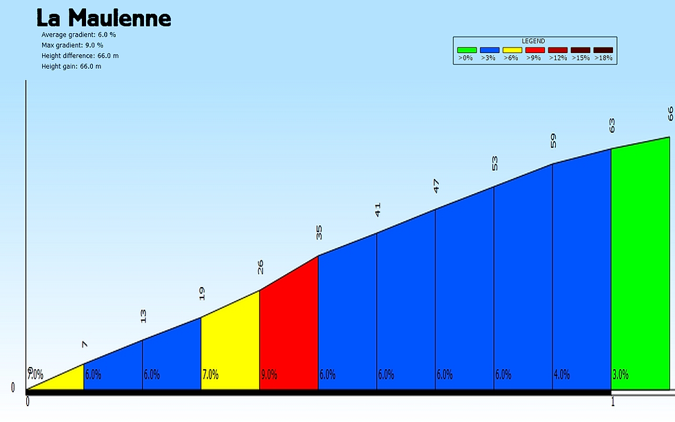 maulenne.png