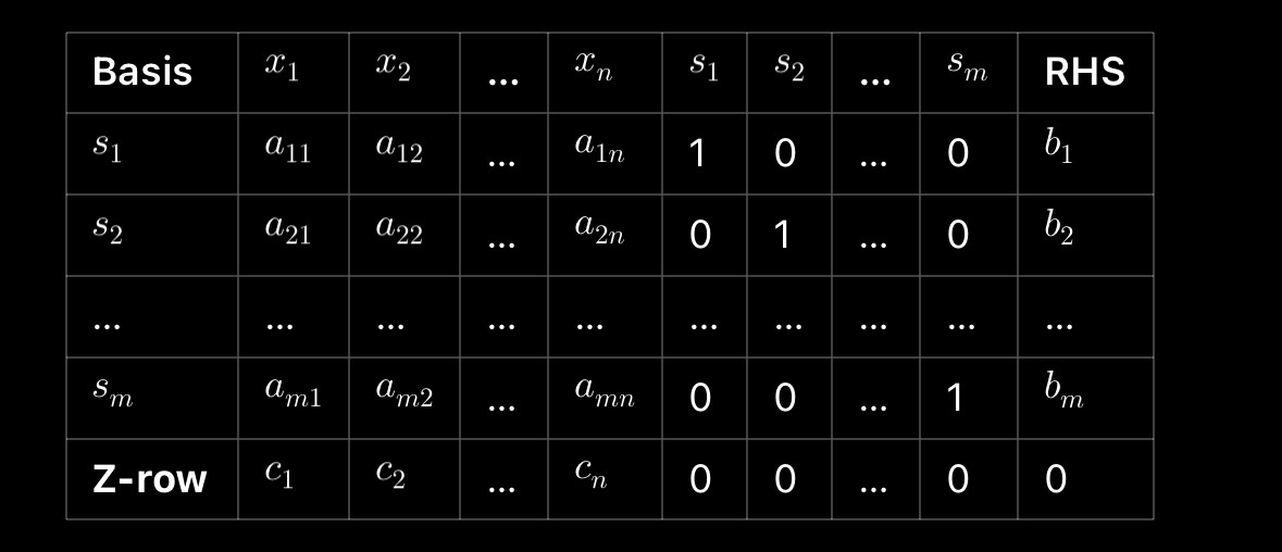 Matrix Game Using Dual Simplex Method The Simplex Method in Matrix Form: A Step-by-Step Guide