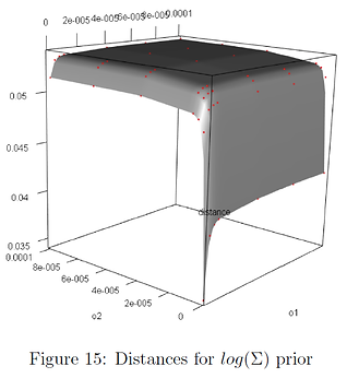 distance second version.png