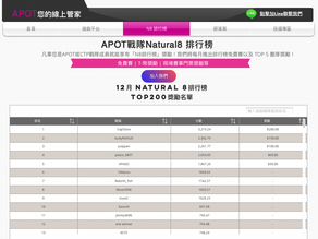 APOT戰隊12月Natural8排行榜Top200名單出爐｜所有登榜選手將享有「1月8日下午2點」保底$1000美金免費賽席位！！