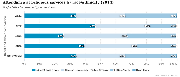 Religon ethnicity (2014)  (2).png
