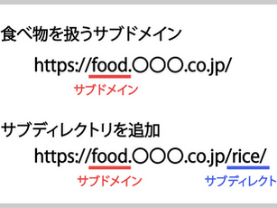 サブドメインとは?メリットやWixでの取得方法について詳しく解説!