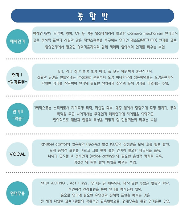 SMA홈페이지 게시용 커리큘럼.pdf_page_2.jpg