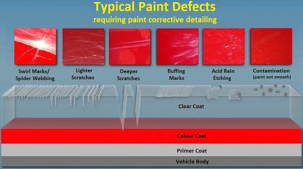 PAINT DEFECTS.png