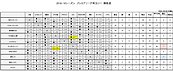 2019.3.4プレミアU-11順位表.png