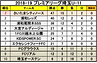 2019.3.4プレミアU-11星取表.png