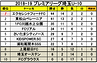 2019.3.4プレミアU-10順位表.png
