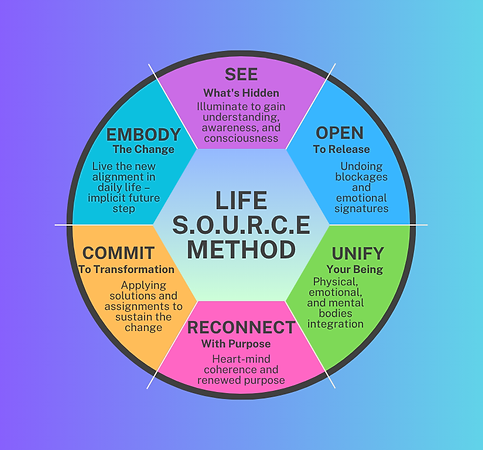 Life S.O.U.R.C.E METHOD.png
