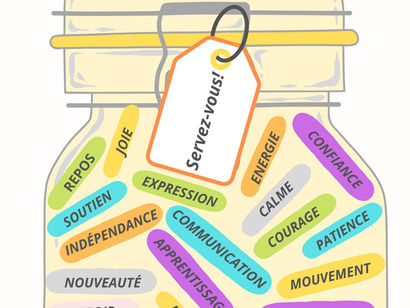 Emotions et besoins