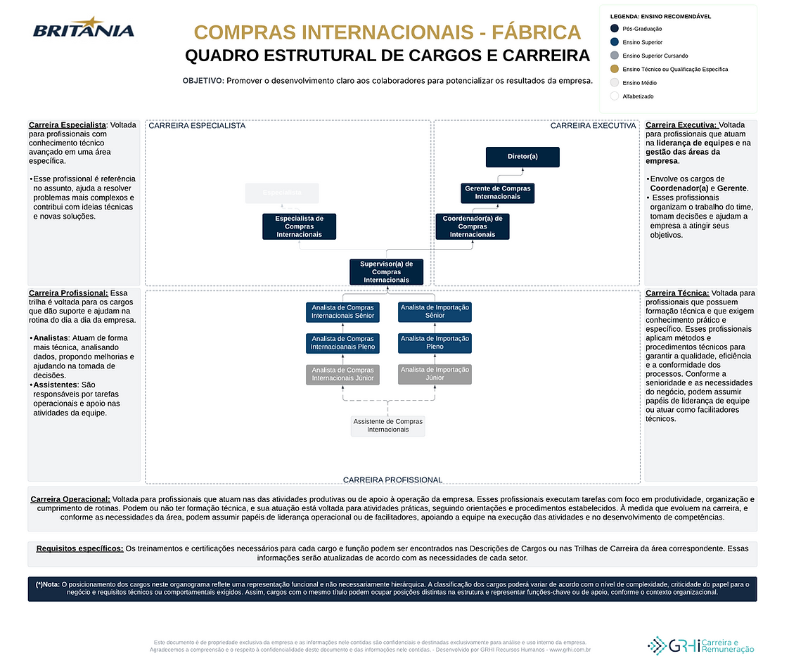 TI-Sustentação de Negócio.png