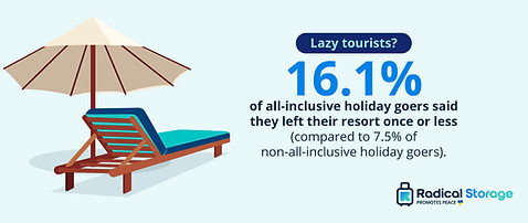 Illustrated stats on all inclusive holiday resorts