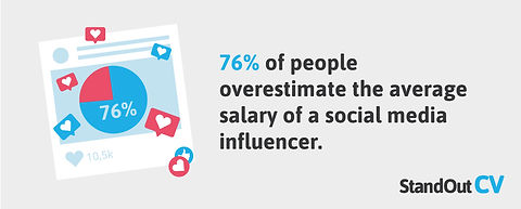 Infographic stats showing what people believe certain professions should really earn