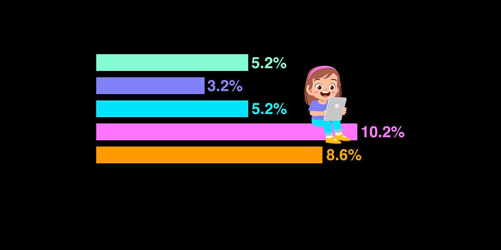 Data presentation slide showing percentage breakdowns for different brands including Being, Being Plus, Carbonite and Frisbee, used as the hero image for the presentation design service page by Julie Nicholls