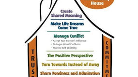 The Sound Relationship House by Dr. John Gottman