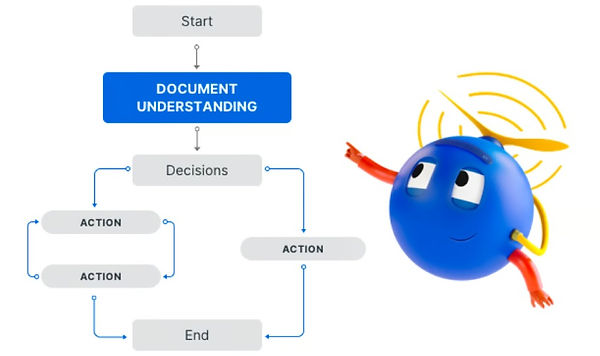 UiPath Document Understanding flowchart with UiPath Cartoon Robot with a propeller hat