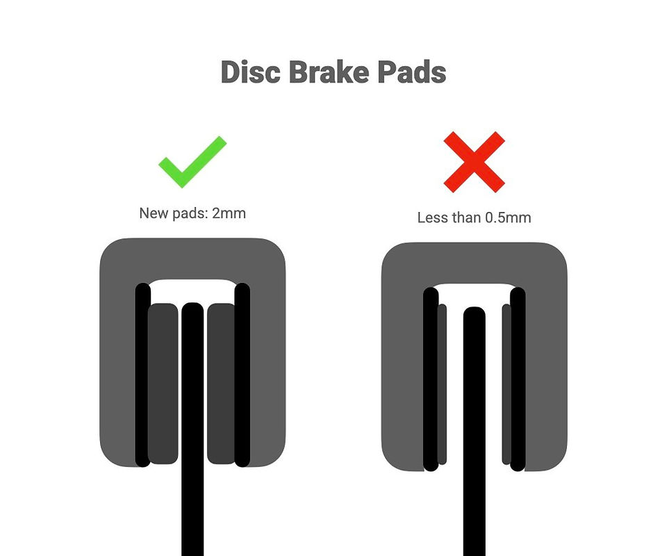 graphic displaying bicycle disc brake pad wearing levels