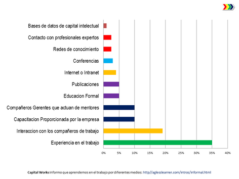 LA PRACTICA HACE AL MAESTRO