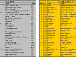HK Etchells Skip & Ladder (October)