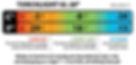 Torchlight 20 sleeping bag temperature ratings