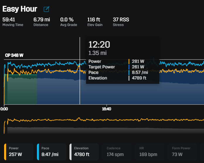 Analyzing Running Power Meters: A Game Changer?