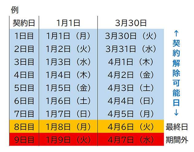 契約解除可能日.jpg