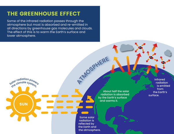 GreenhouseEffect_Final.png