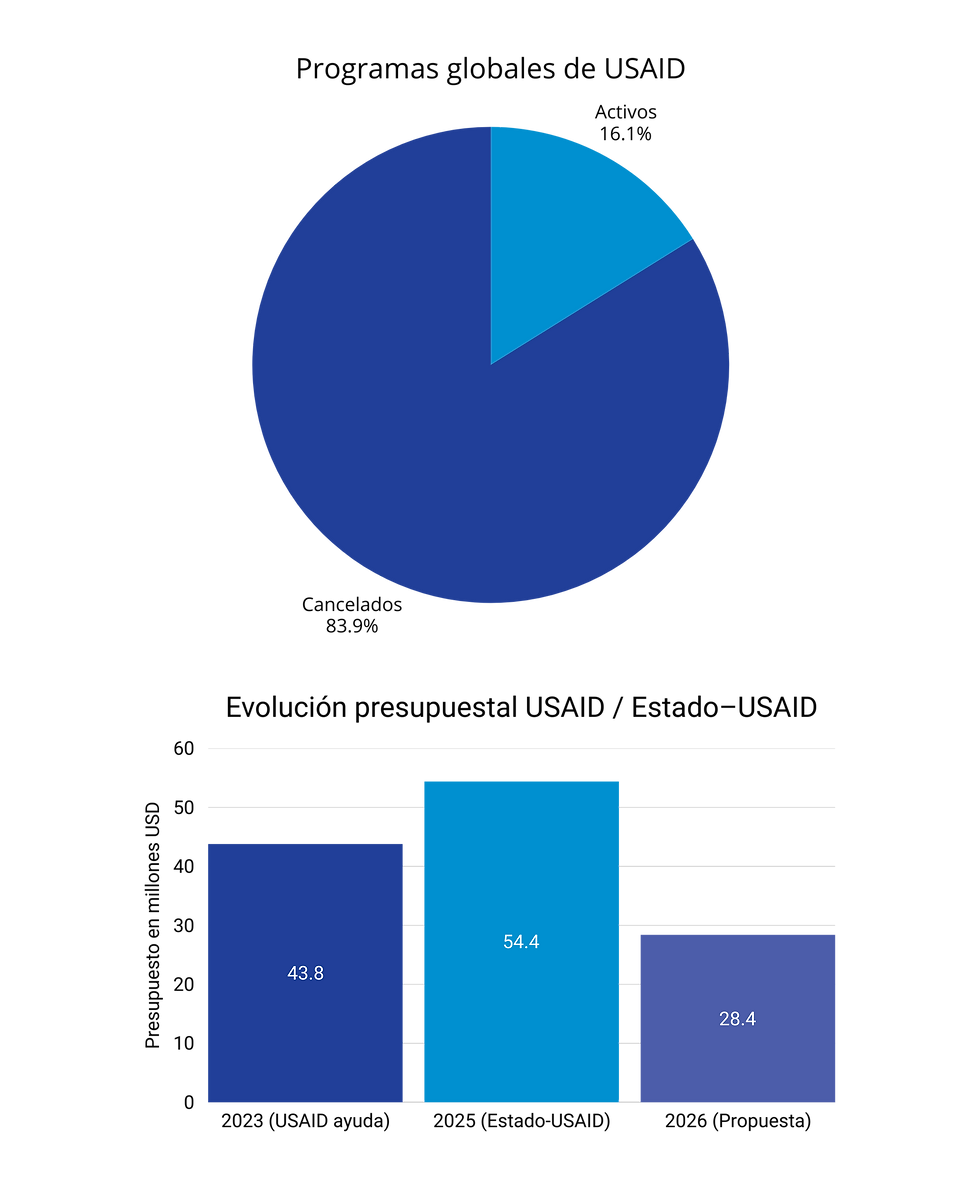 Graficas contexto innpactamos.png