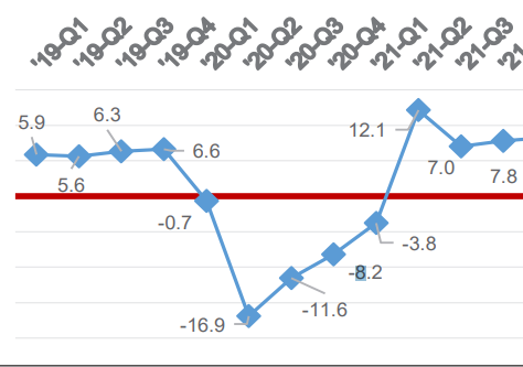 First Quarter 2022 Philippine Economic Performance