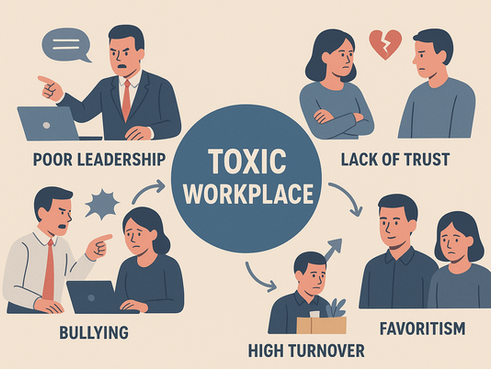 Signs of a Toxic Workplace